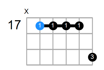 D13sus4 Chord